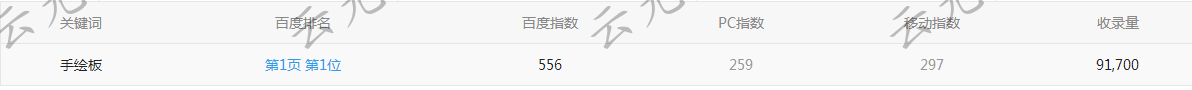 广州公司注册网站优化案例